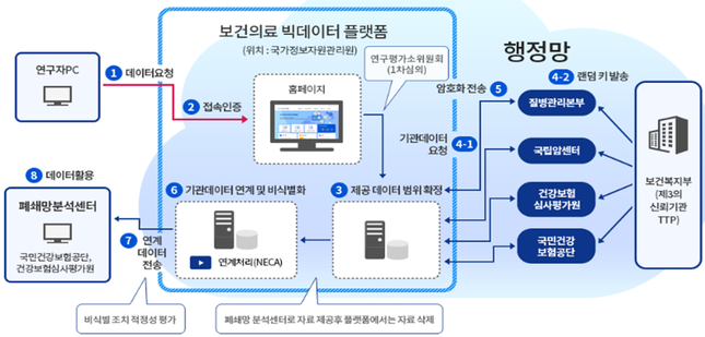 <출처 : 복지부 보도자료>