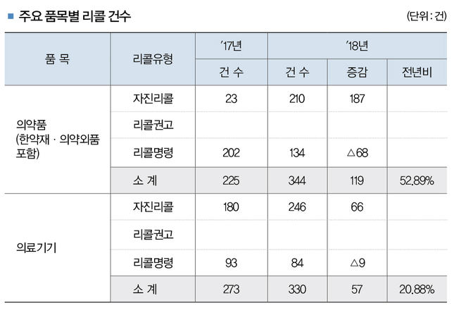 출처 : 공정위 보도자료