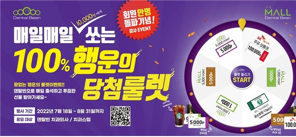 덴탈빈은 오는 8월 31일까지 덴탈빈 회원 1만명 돌파 축하 룰렛 이벤트를 진행하고 있다.<덴탈빈 제공>