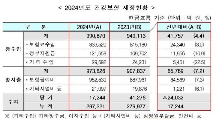 국민건강보험공단 제공.