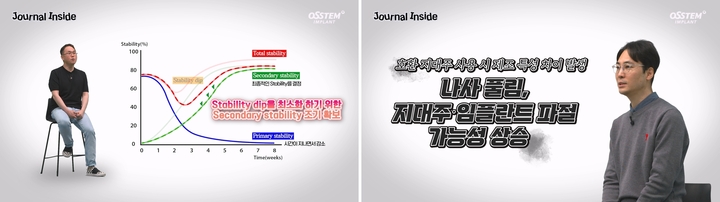 김용진 원장(사진 왼쪽)과 조영진 원장이 저널 인사이드를 통해 성공적인 임플란트 시술 노하우를 담은 신규 영상을 공개했다.<오스템 제공>