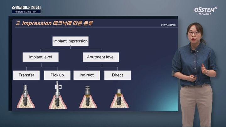 덴올의 온라인 교육 프로그램 ‘스탭세미나 임상’이 실제 진료에 필요한 지식을 쉽게 풀어 설명해 시청자들에게 호평 받고 있다.<오스템 제공>