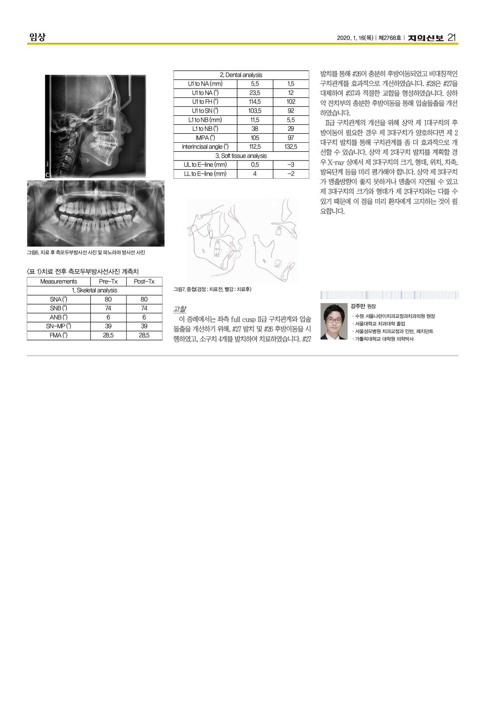 2768임상2