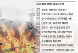 건조한 겨울 치과는 ‘화마 주의보’