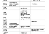 4월 5일 재선거 일정표 나왔다