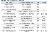 신종 코로나19에 학회 연기‧취소 '봇물'
