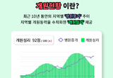 브랜드본담, 개원 입지 검색 ‘웨어히어’ 새 옷