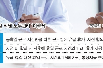 '10월 2일 임시공휴일' 우리 치과 노무관리 어떻게?
