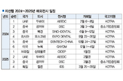 한국 치과 의료기기 새해 글로벌 시장 공략 박차