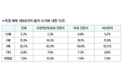 치의 10명 중 8명 “매복치 발치 수가 대폭 개선 필요”