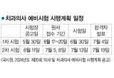 치과의사 예비시험 1차 6월 30일