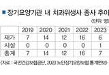 장기요양기관 치과위생사 사멸 위기…제도 개선 시급