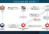 구강검진 등 학생건강검진 질 향상 시범사업 실시