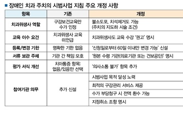 장애인 치과 주치의 사업 치과위생사 역할 확대