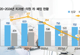 다이어트 시작한 치과 개원가, 5년 새 홀쭉