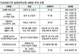 치과 법정의무교육 “꼭 챙기세요”