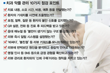 ‘나 몰래’ 쌓이는 치과 악플 “체계적 관리 필수”