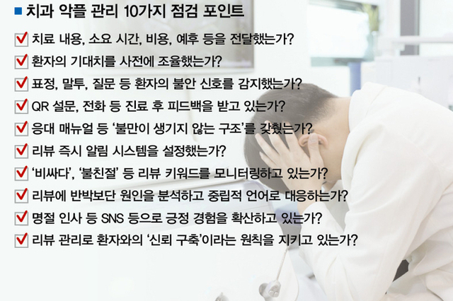 ‘나 몰래’ 쌓이는 치과 악플 “체계적 관리 필수”