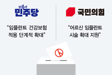 ‘임플란트 건보 확대’ 양당 대선 공약 급부상
