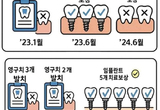 “왜 보험 안돼요?” 황당 민원 ‘주의’