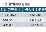 전국 6개 특별재난지역 노인 틀니 추가 지원