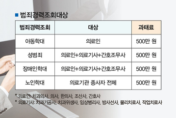 직원 채용 시 성범죄, 학대 범죄 경력 조회 필수