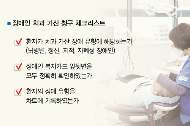 장애인 치과 청구 오류 급증…심평원 재점검