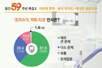 국민 88 “초저수가 표방·먹튀 치과 우려”