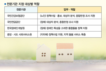 내년 3월 돌봄통합 전국 시행 기틀 마련