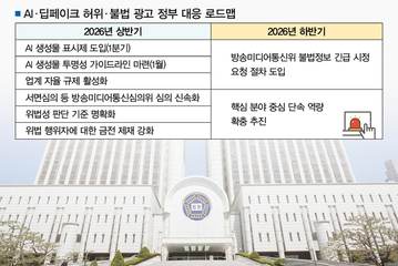 “AI 가짜 의사 잡기” 정부 단속 칼 뽑았다