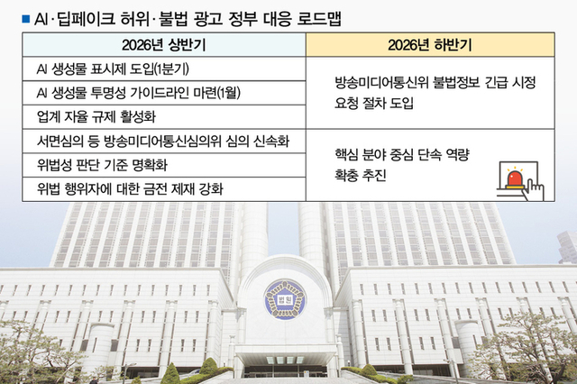 “AI 가짜 의사 잡기” 정부 단속 칼 뽑았다