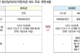비수도권 개원가 ‘낭보’ 인건비 추가 지원 ‘눈길’