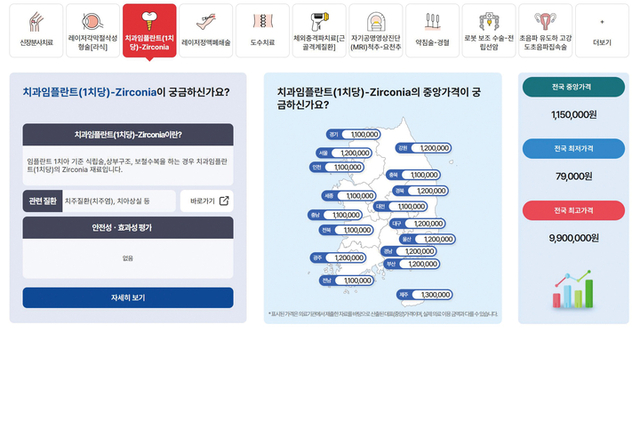개원가 “상상초월 덤핑 수가 신고 강한 우려”