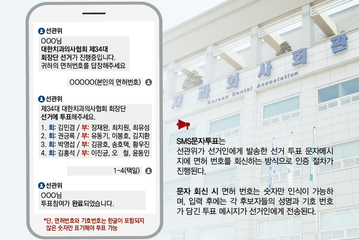 3월 10일 치협 회장단 선거 투표 ‘꼭!’ 회원의 선택은?