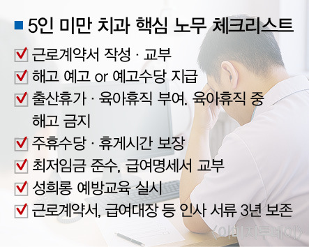 “5인 미만 치과인데…” 노무 리스크 방심하다 ‘큰 코’
