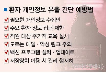 치과 해킹 개인정보 유출 대처 “이렇게”