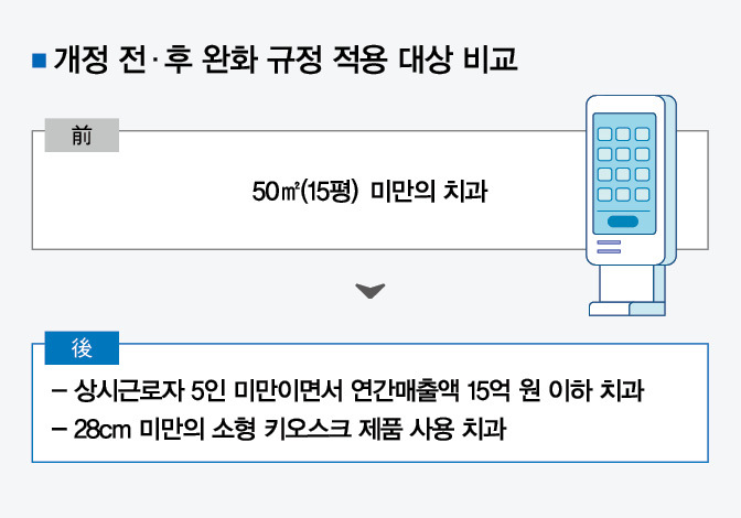 배리어프리 키오스크 의무 완화…개원가 ‘반색’