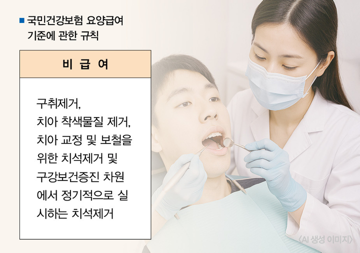 교정환자 스케일링 보험 청구 현지조사 요주의