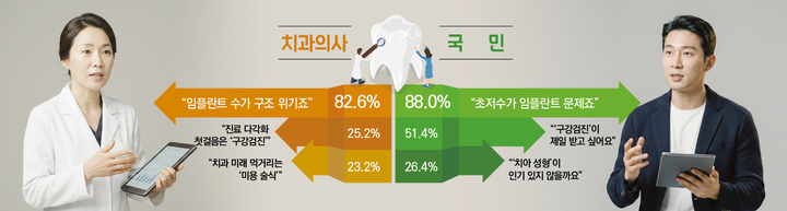 <창간특집>‘동상동몽’ 치과의사도 국민도 보는 눈은 같았다