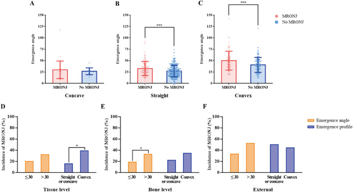 MRONJ, 약물 외 임플란트 주변 조건 ‘변수’