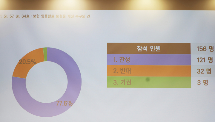 2025년 치의신보 선정 치과계 10대 뉴스