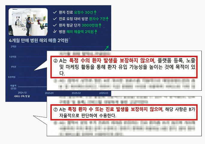 100만 원만 내면 외국인 환자 유치 ‘폭싹 속았다’